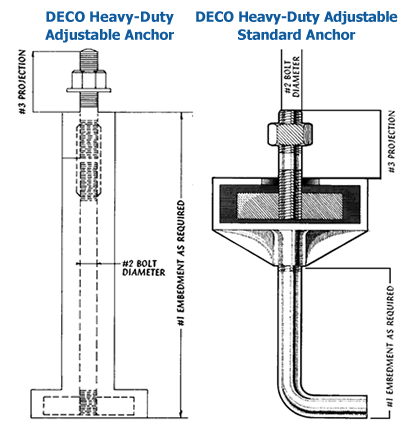 Anchor Bolt Dimensions
